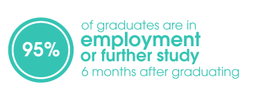 Arden University graduate employment stat