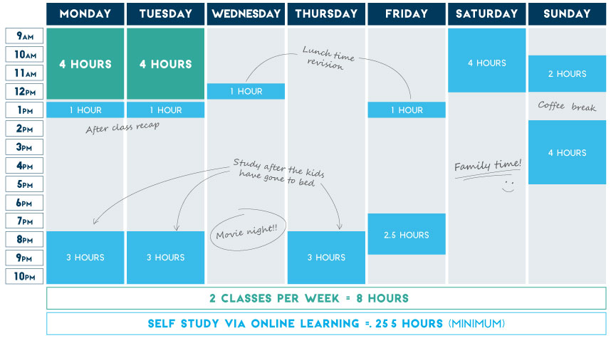 Arden University Blended Learning example timetable